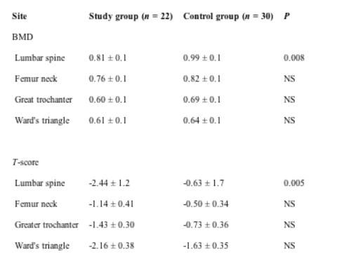 Bone Density Chart By Age