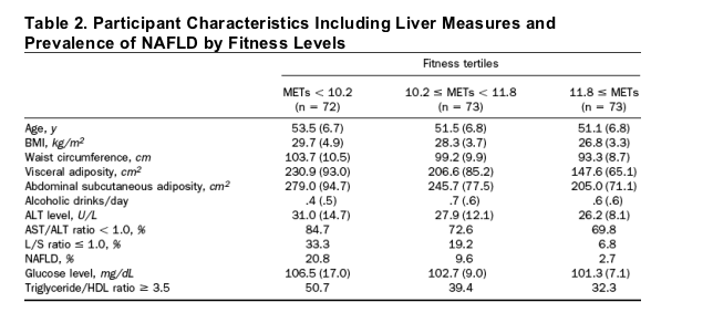 fatty liver disease. fatty liver disease)