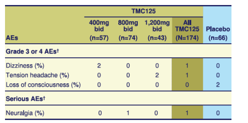 TMC125-6.gif