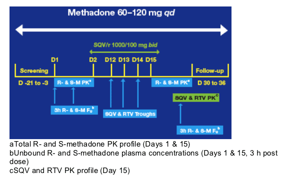methadone. aTotal R- and S-methadone PK
