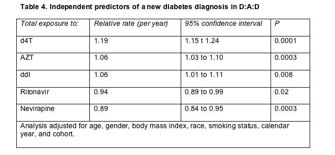 Triglycerides Level Chart Australia