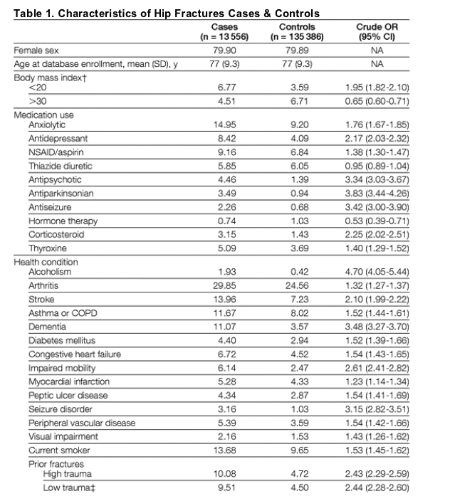 Ppi Comparison Chart