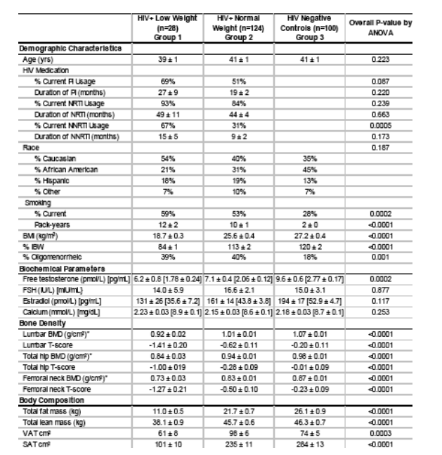 Female Bone Density Chart