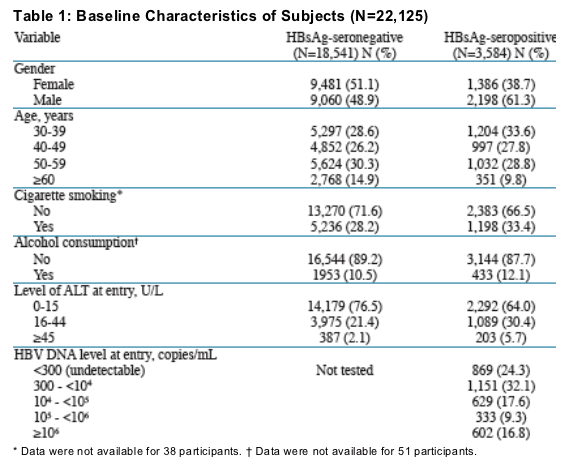 Hep C Viral Load Chart