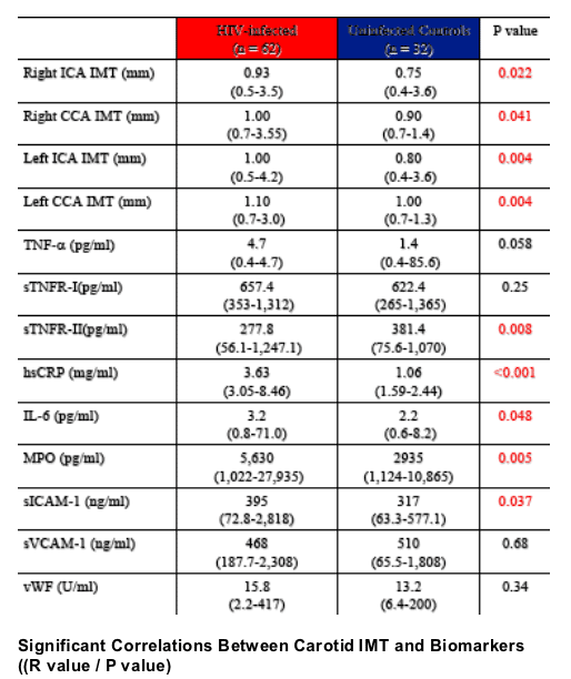 Ica Cca Ratio Chart