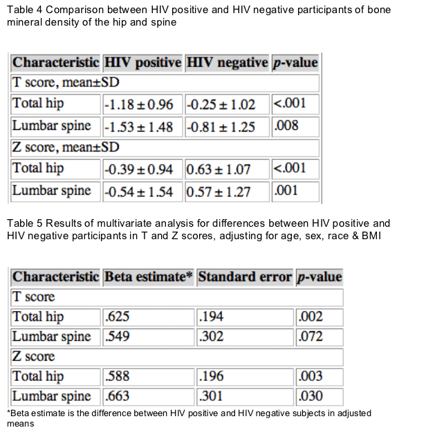 Bmd Z Score Chart