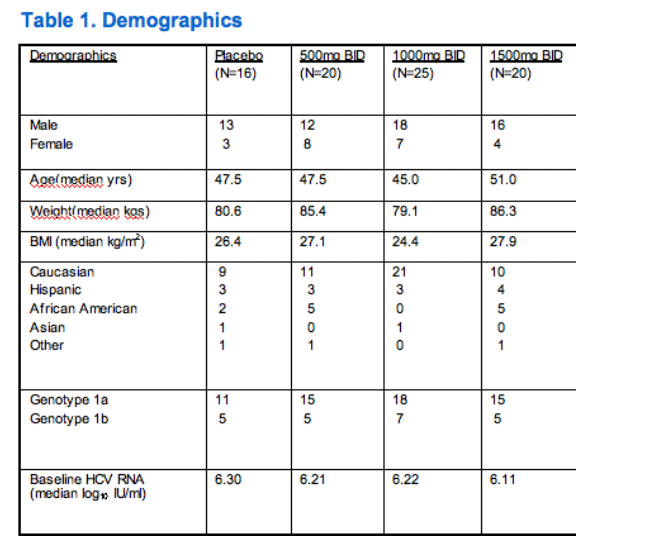 Demographic-1.gif