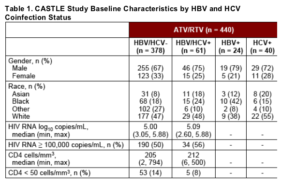 Hcv And Hbv Difference