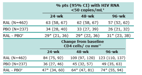 HIVRNA-1.gif