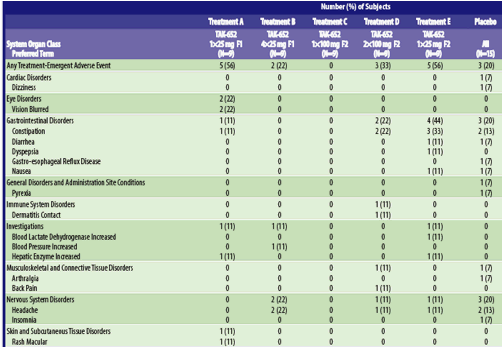 Chemokine Chart