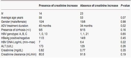 What is serum creatinine?