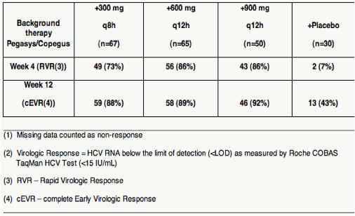 Hcv Rna Iu Ml Chart