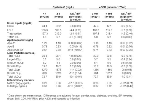 Egfr Levels Chart