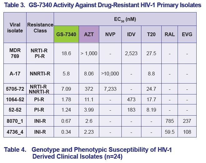 HIVHCVResist10.gif