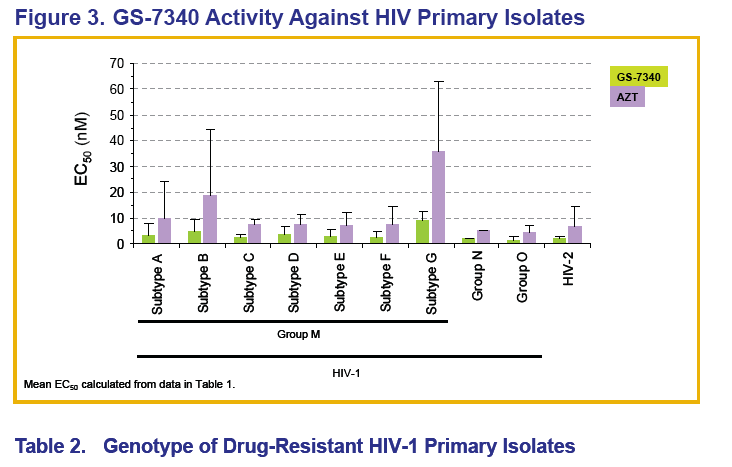 HIVHCVResist8.gif