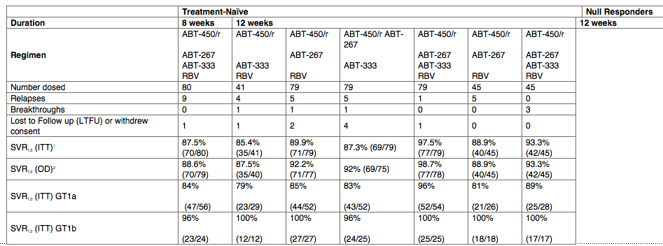 Drug Duration Chart