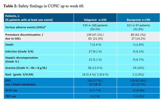 Hemoglobin Levels Chart Canada