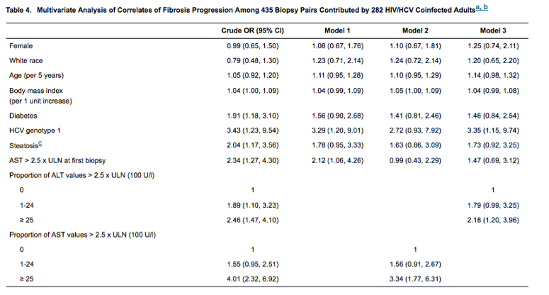 Apri Score Chart