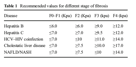 Liver Stiffness Chart