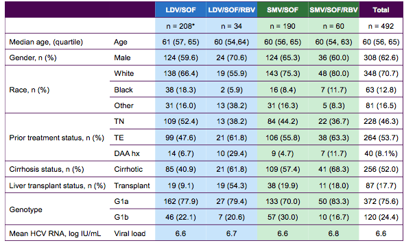 Fibroscan Cap Score Chart