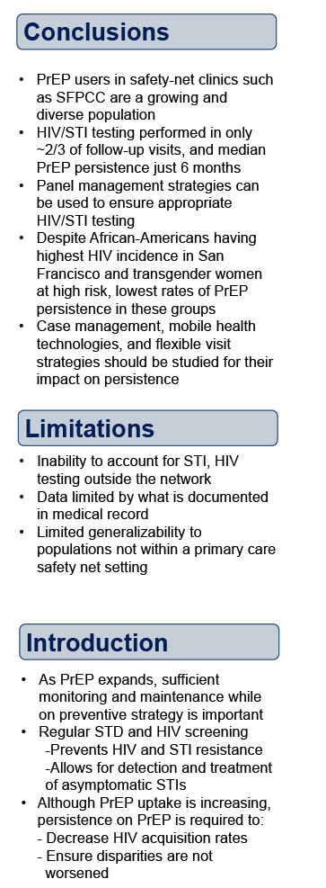 Sf Clinic Std Chart