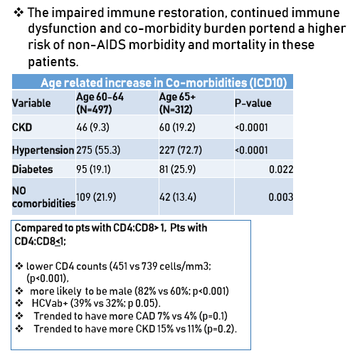 Cd4 And Viral Load Chart