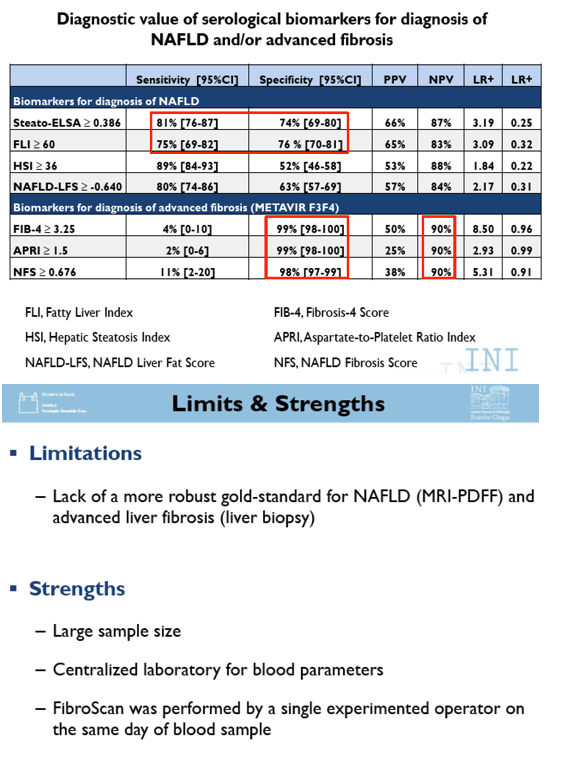 Fibrosis Score Chart