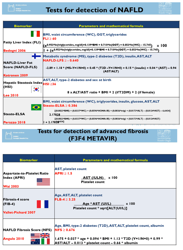 Apri Score Chart