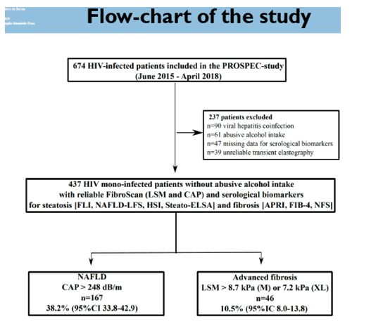 Fibrosis Score Chart