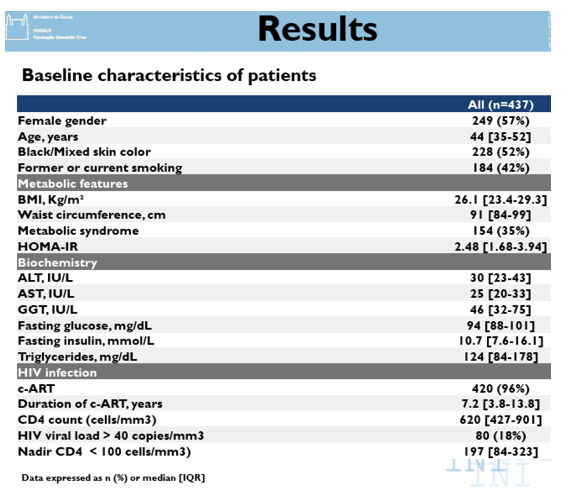 Fibroscan Cap Score Chart