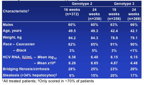 genotype-2.gif