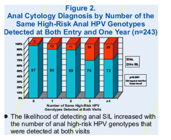 HPV-5.gif
