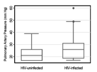 HIVpul-3.gif
