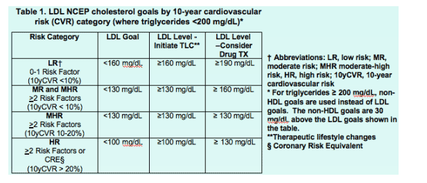 LDL-1.gif