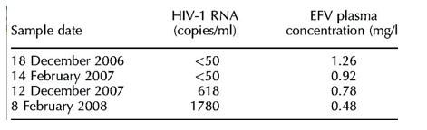 HIVRna-1.gif