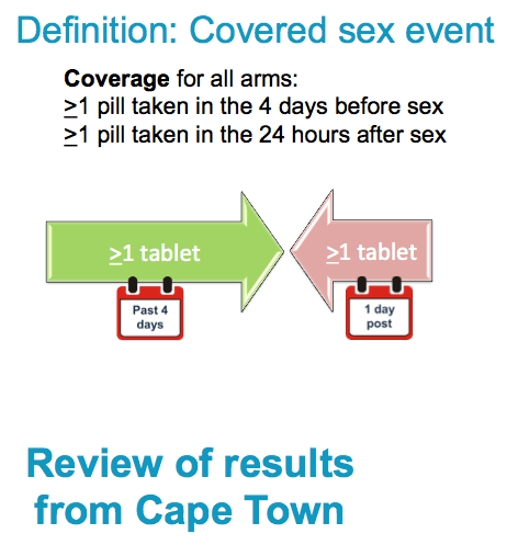 24 sex in Cape Town