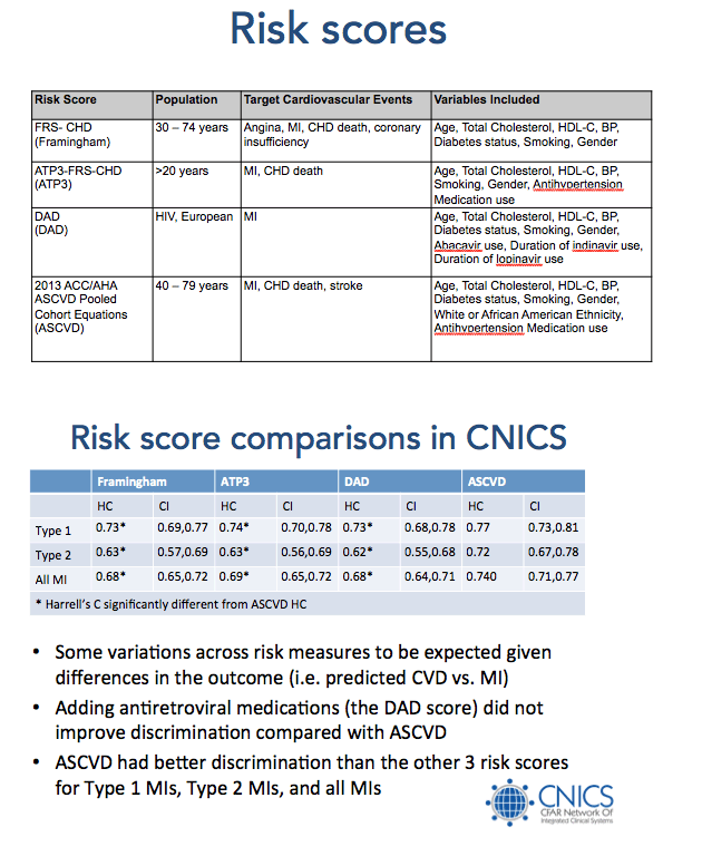 CROI3