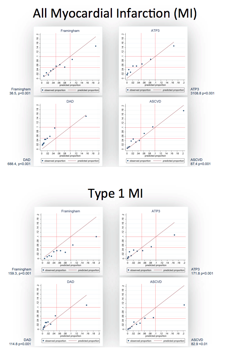 CROI4