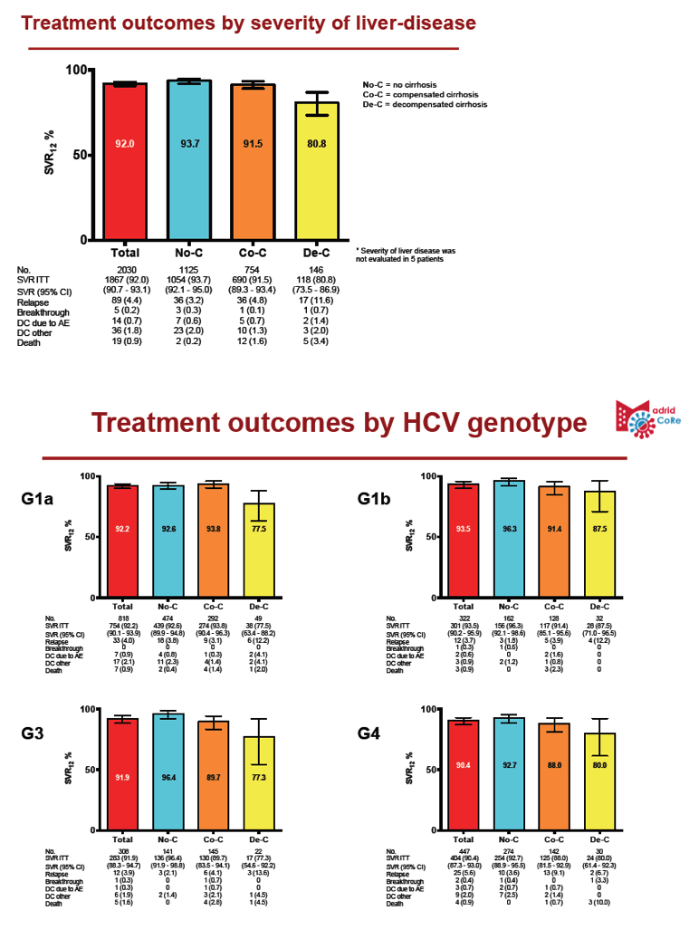 HCV6