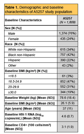calculate bmr with body fat percentage