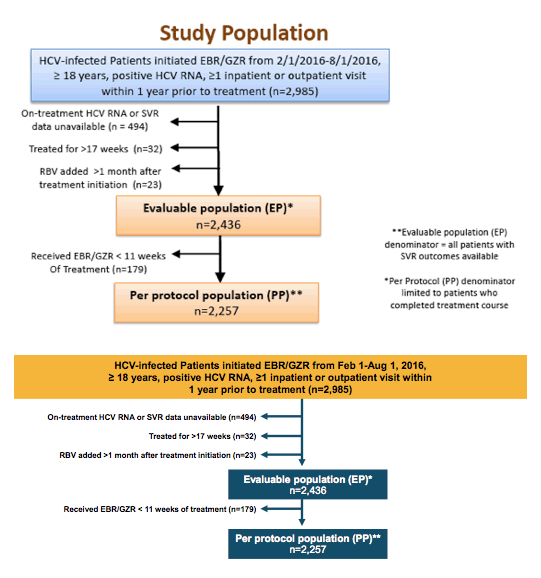 EASL2