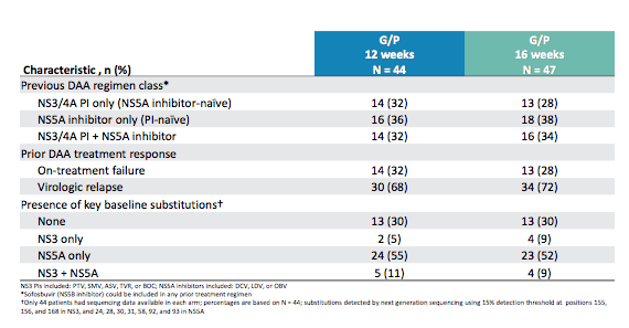 EASL45