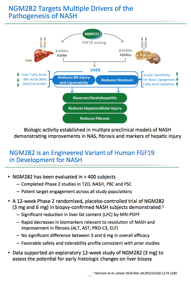 AASDL2