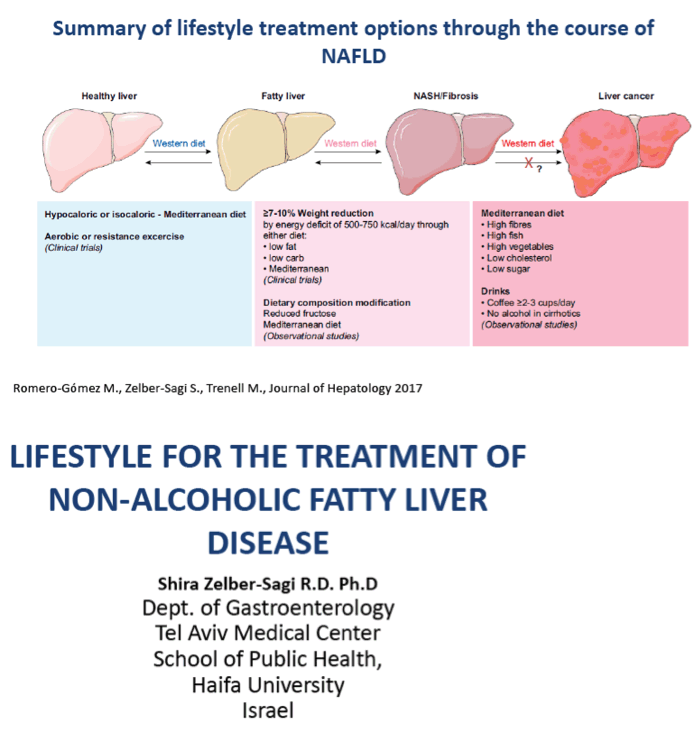 Non Alcoholic Fatty Liver Disease Life Expectancy