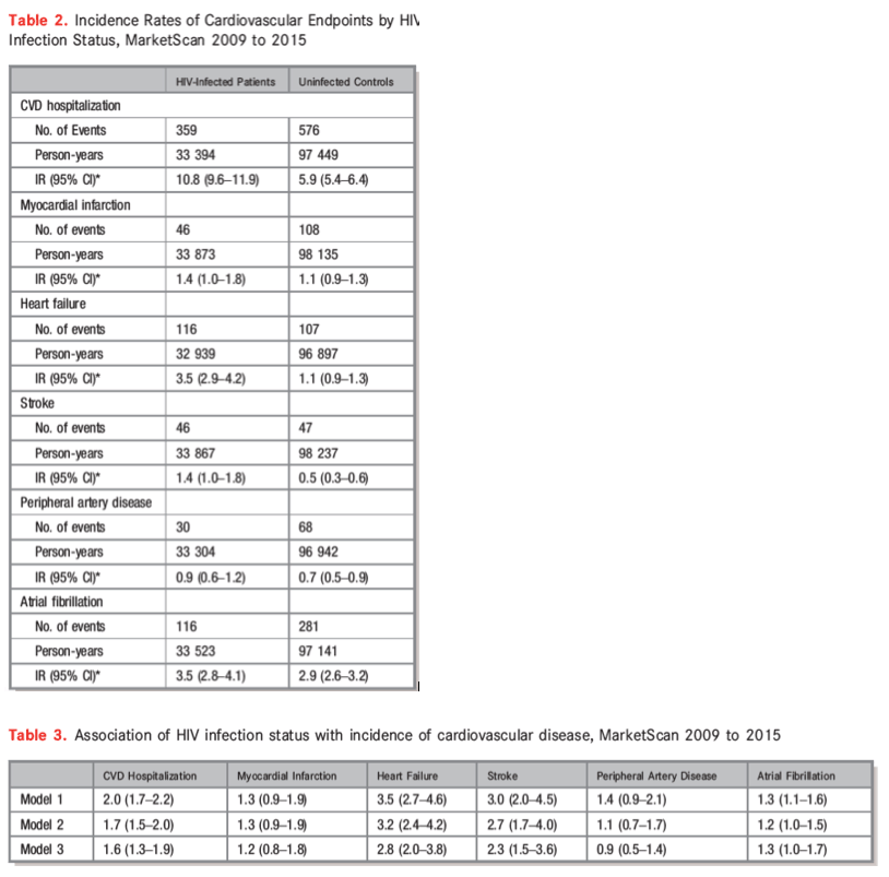 table2