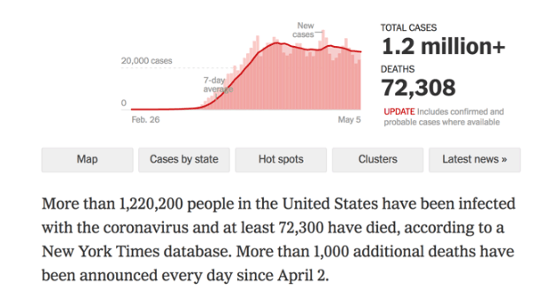 New Cases Increase in Certain States as NY declines - Models Project ...
