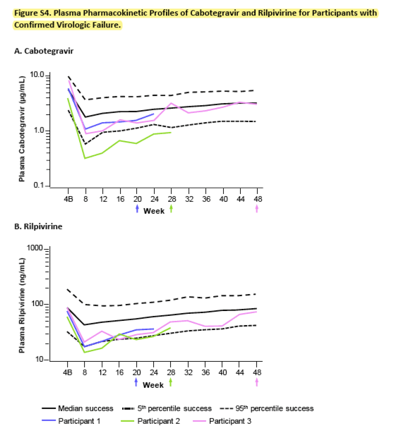 figure4