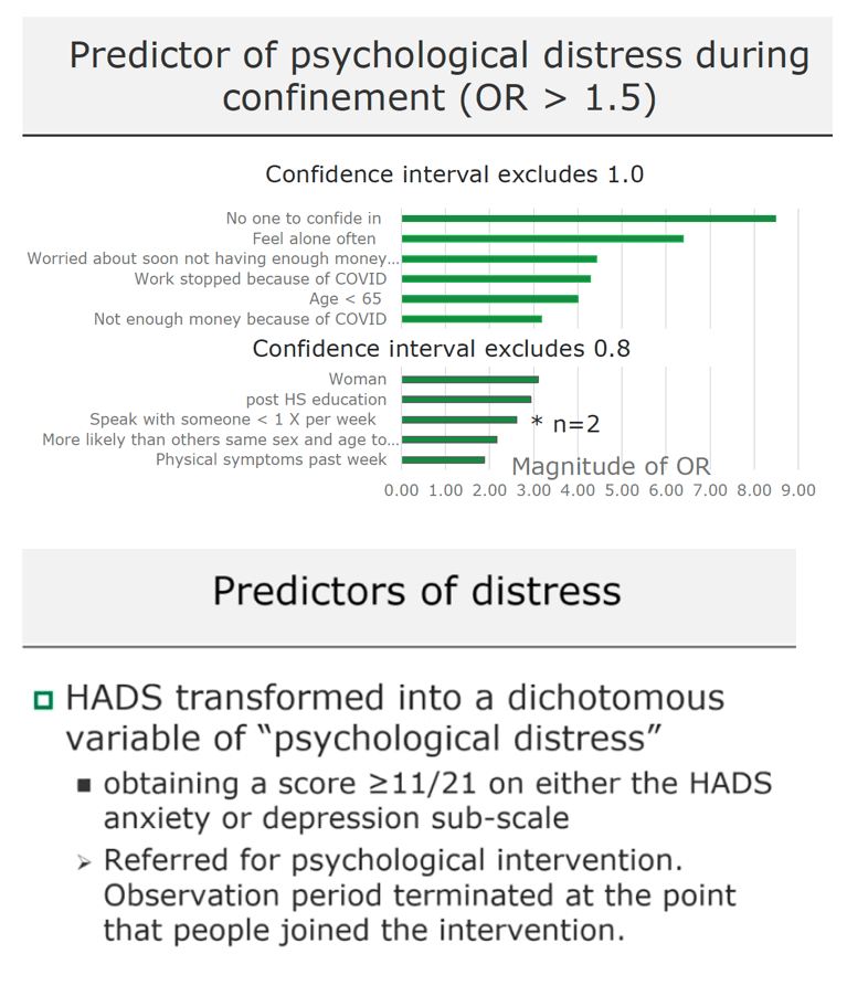 Factors influencing psychological distress during the COVID-19 pandemic in  people aging with HIV