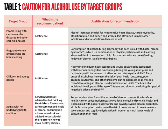 No amount of alcohol is good for the heart, new report says, but