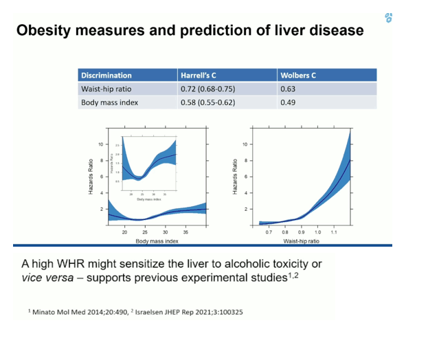 WHR and risk of chronic disease